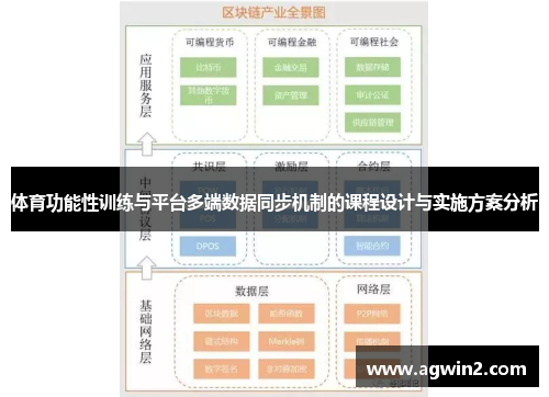 体育功能性训练与平台多端数据同步机制的课程设计与实施方案分析