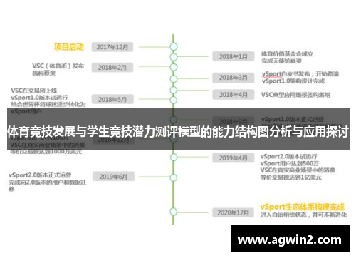 体育竞技发展与学生竞技潜力测评模型的能力结构图分析与应用探讨